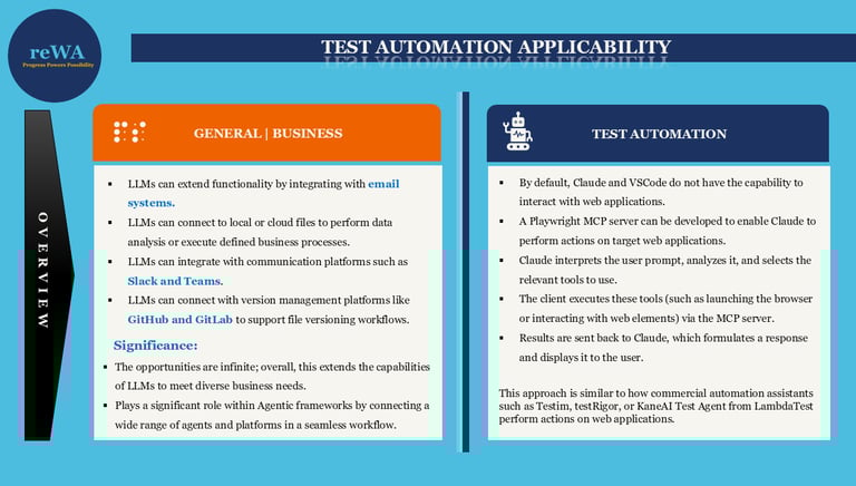Test Automation Applicability