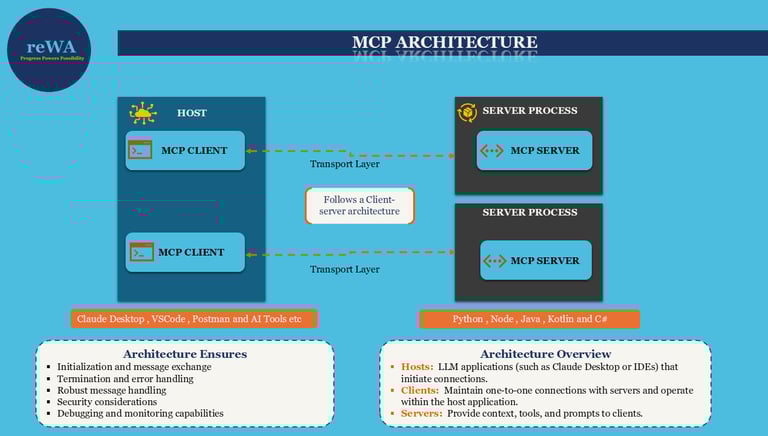 MCP Architecture