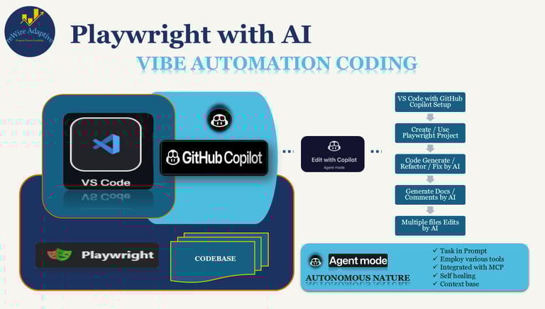 Vibe Automation Coding