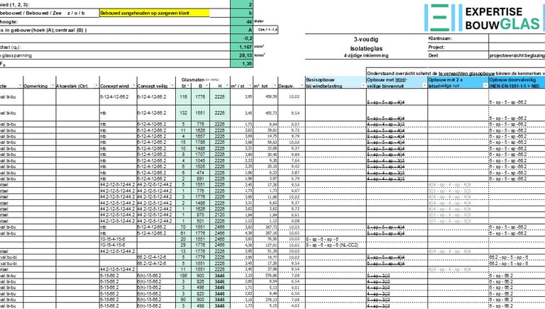Glasberekeningsmethodieken op maat gemaakt volgens uw wensen!