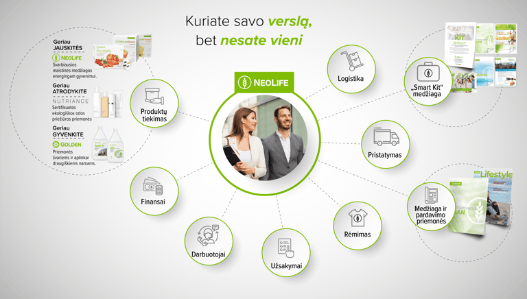 vyras ir moteris dalykiniu kostiumu siūlo NeoLife verslo galimybes