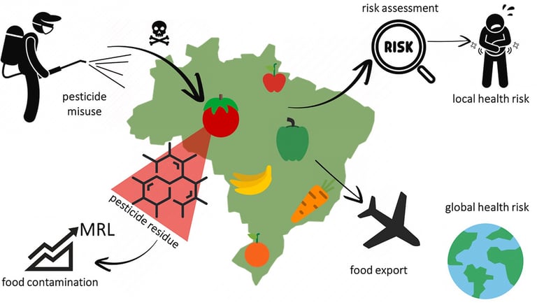 contaminated botanicals