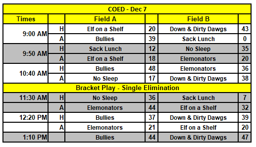 Coed tournament results