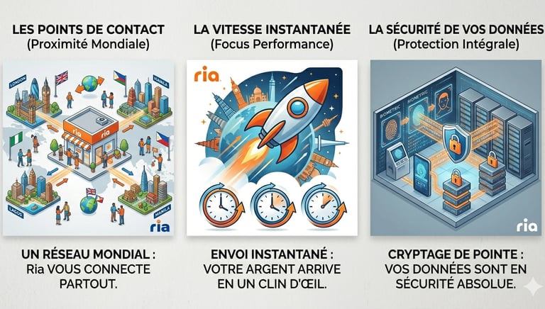 Graphisme 3D symbolisant la sécurité et la protection des données de transfert de fonds ria