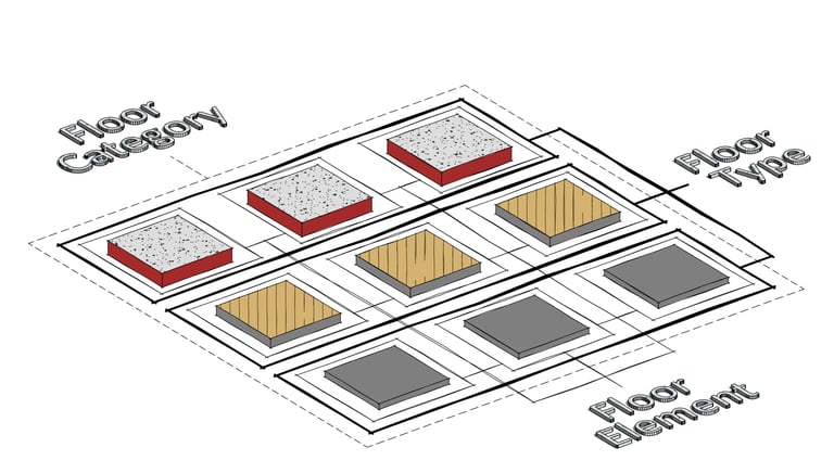 Floor Category, floor Type, floor element, RVT PLUS revit architecture