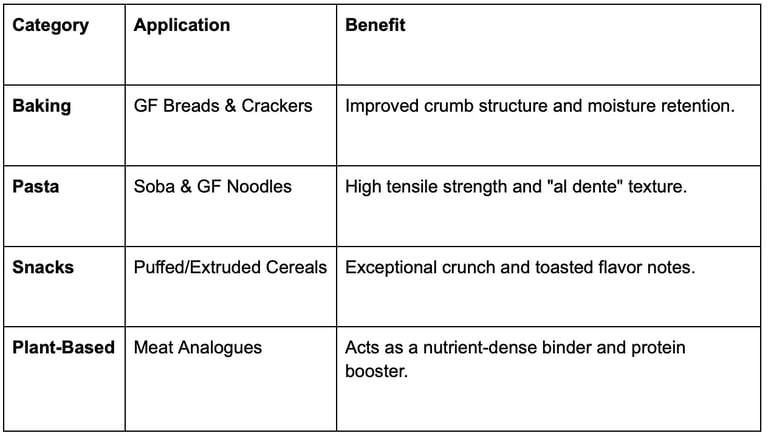 buckwheat application and use