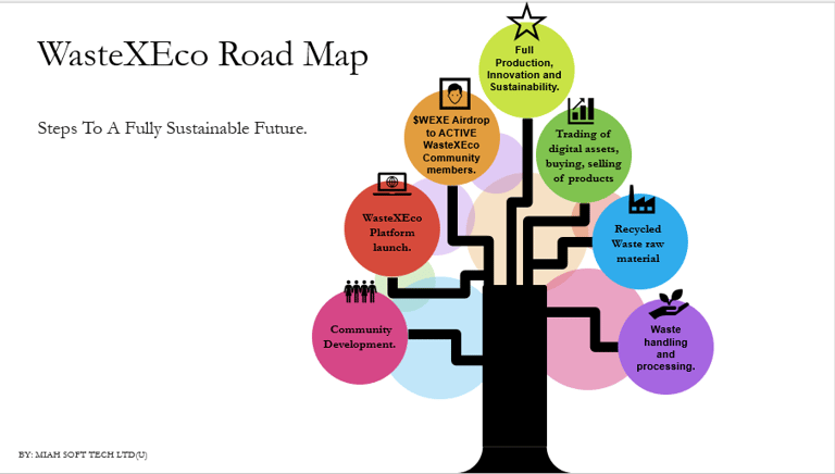 wastexeco_road_map