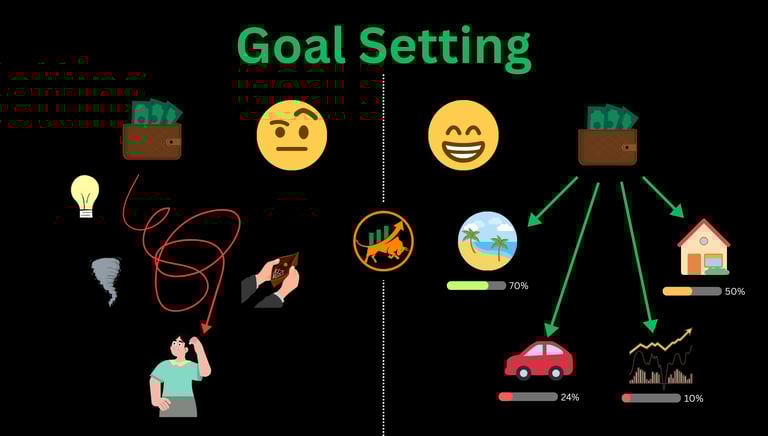 Financial Goal Setting chaos calm organised
