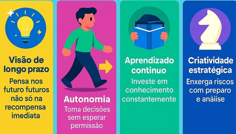 imagem mostra um gráfico representando a mentalidade empreendedora.