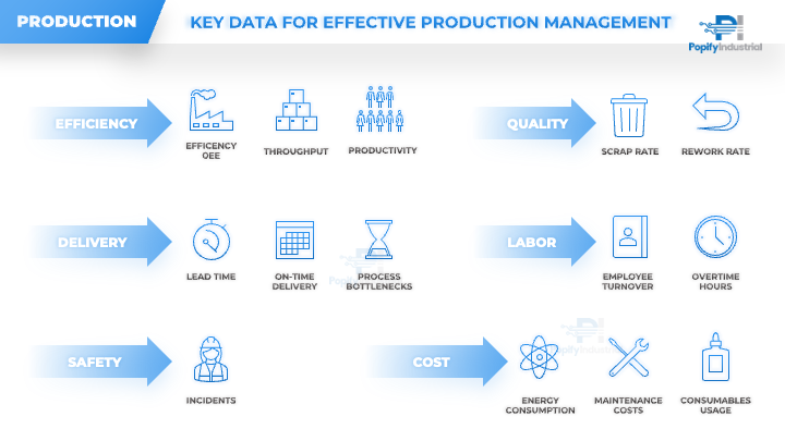 Key KPIs for Production department