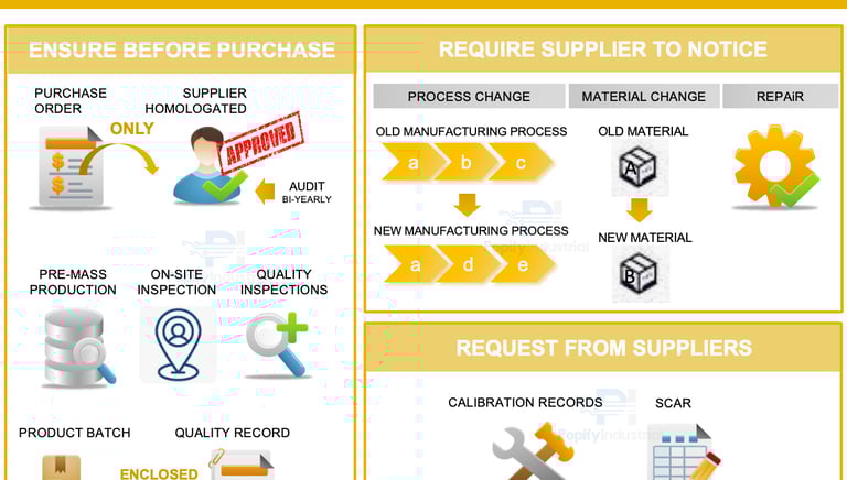 Quality of the Supplier
