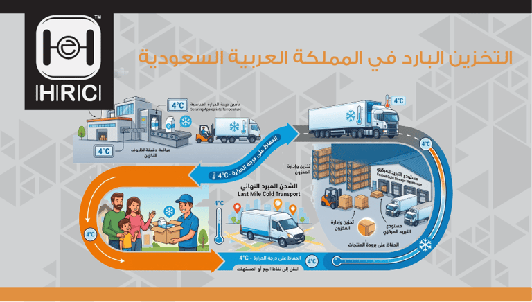التخزين البارد في المملكة العربية السعودية