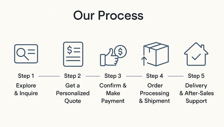 a process of process of process of process of process of process of process of process