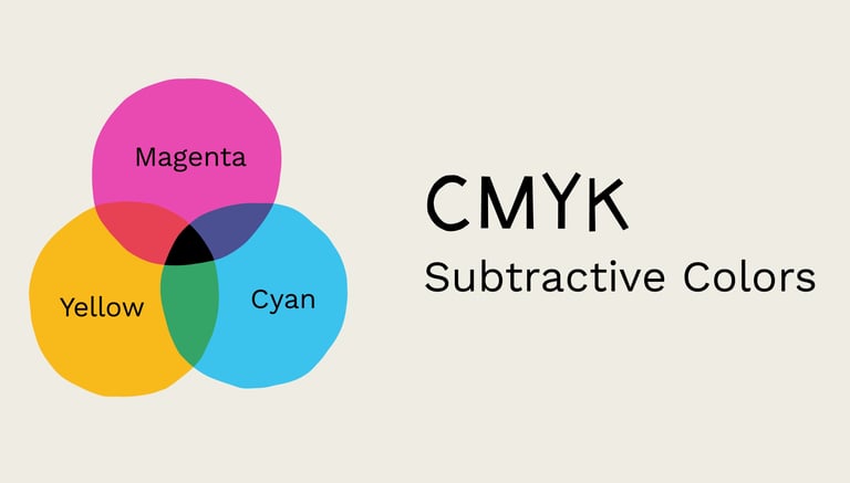 what does cmyk mean, color model