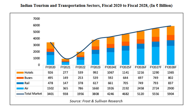 travel industry_ixigo business analysis