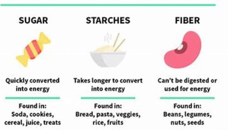 a list of foods that are high in sugar and sugar low