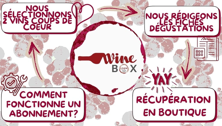 ABONNEMENT  BOX DE VINS box œnologique abonnement wine box 
