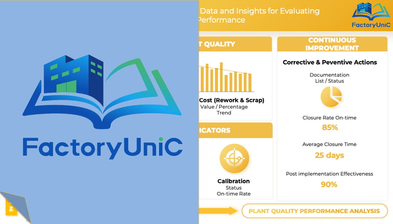 Quality Plant - KPIs
