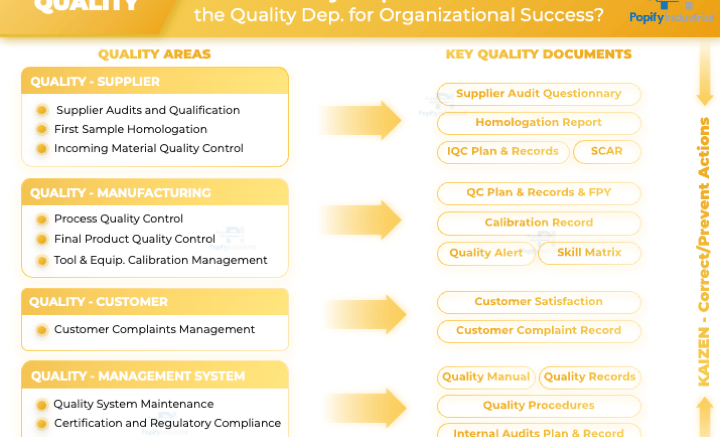 Key roles of a Quality department of a manufacturing Company