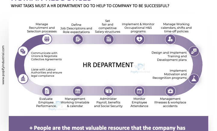 Key roles of a Human Resources department