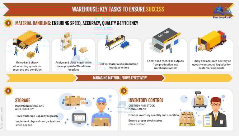 Key tasks of Warehouse