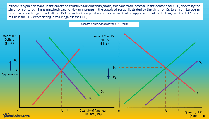 The IB Trainer IB Economics Course Diagrams 