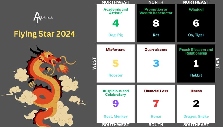 Flying Star Chart 2024