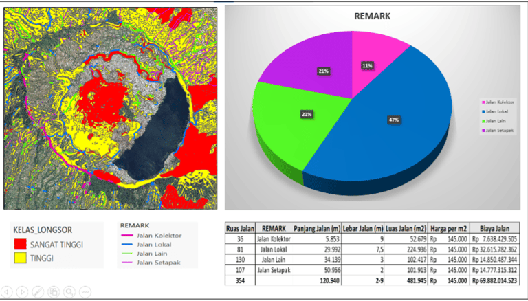 Mapping picture in batur unesco global geopark