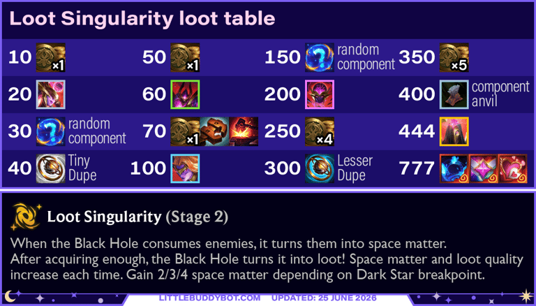 Teamfight Tactics TFT Set 17 Space Gods Loot Singularity augment cashout loot drop table