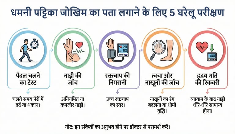 5 home tests for detecting arterial plaque risk walking test, pulse check, BP monitoring, heart rate