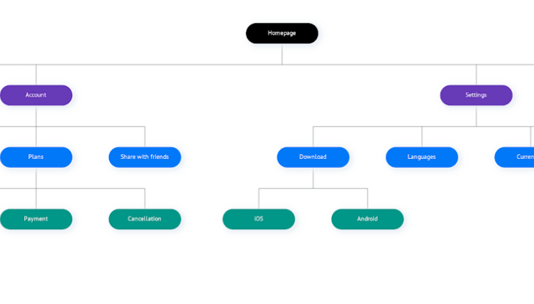 image of a sitemap