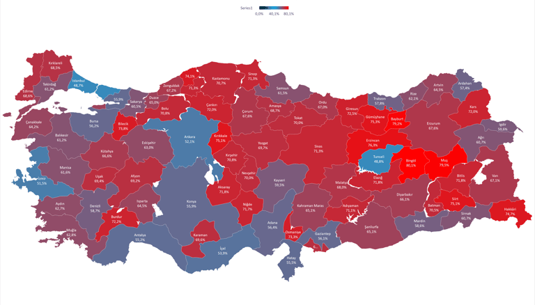 2013 EC of Turkey 