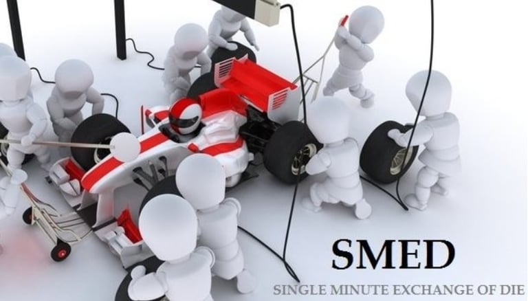 como utilizar a ferramenta SMED