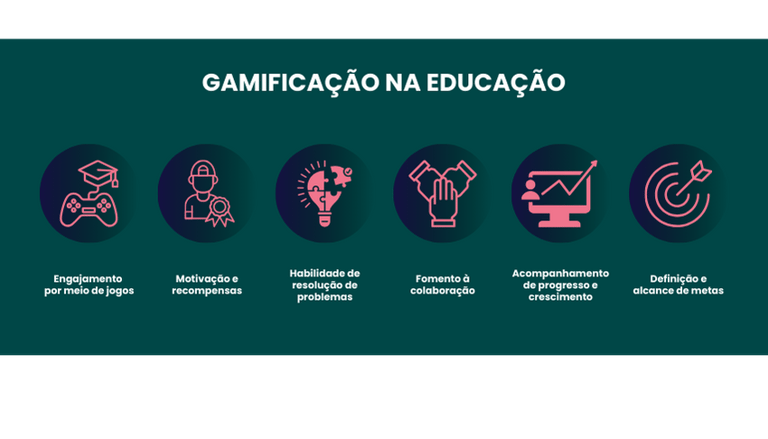 Infográfico horizontal com benefícios da gamificação neuroeducacional e realidade aumentada na apren