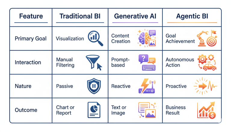 Comparison of BI Technologies
