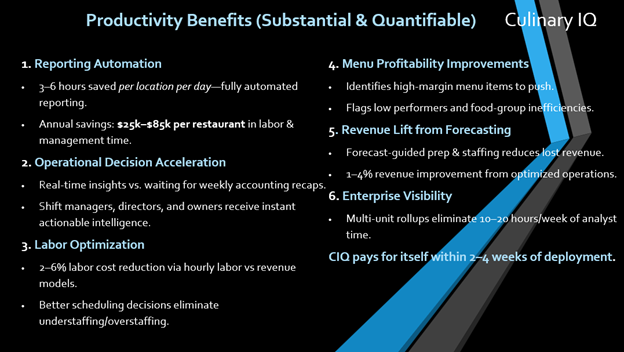 Culinary IQ (CIQ) Productivity Benefits