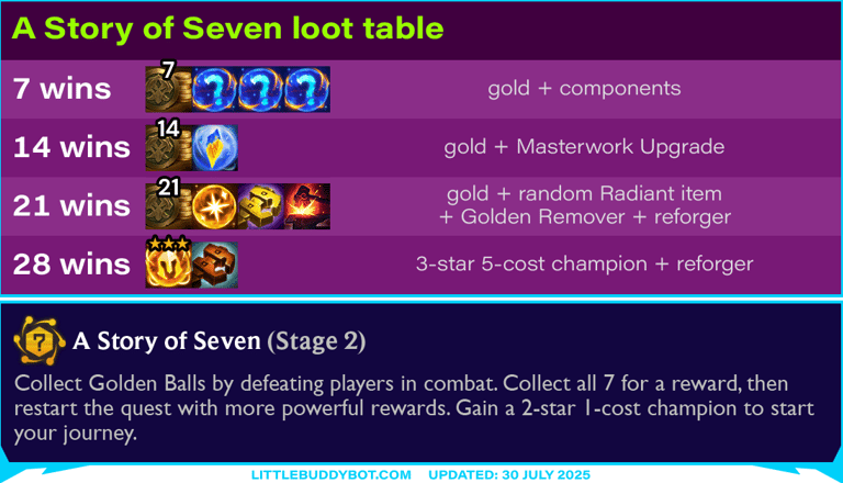 Teamfight Tactics TFT Set 15 K.O. Coliseum Story of Seven augment cashout loot drop table