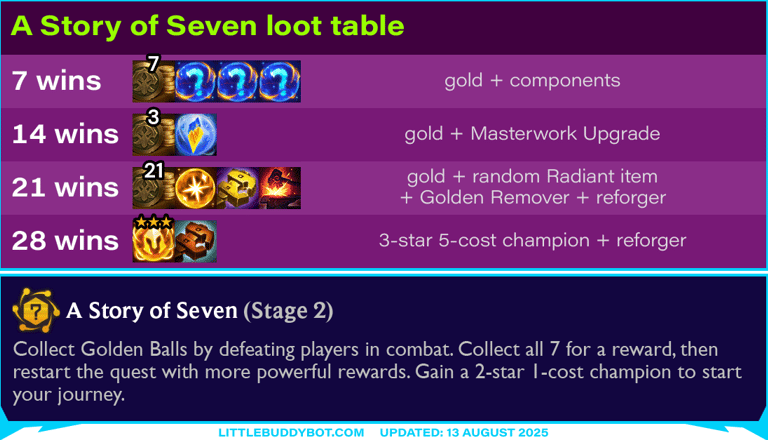 Teamfight Tactics TFT Set 15 K.O. Coliseum Story of Seven augment cashout loot drop table