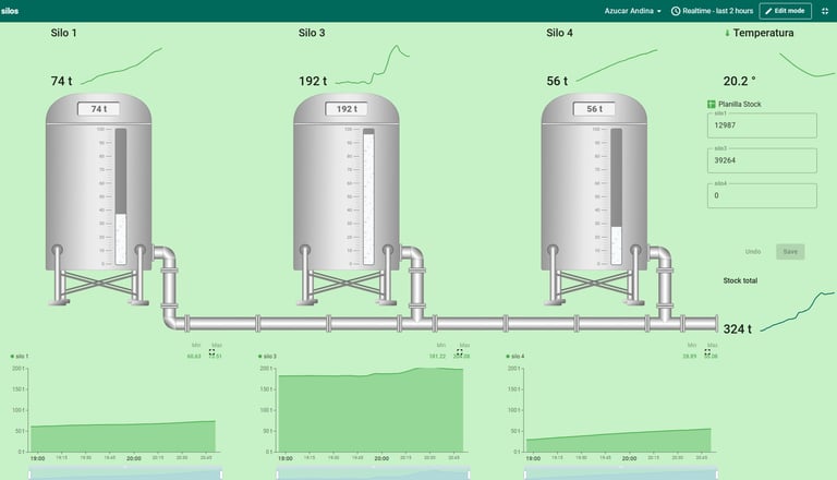 automatización industrial, control de silos