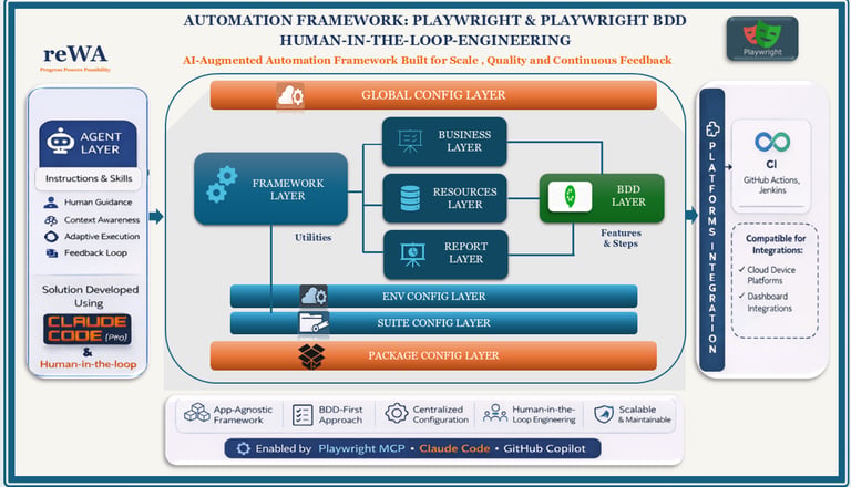 PlaywrightSolution