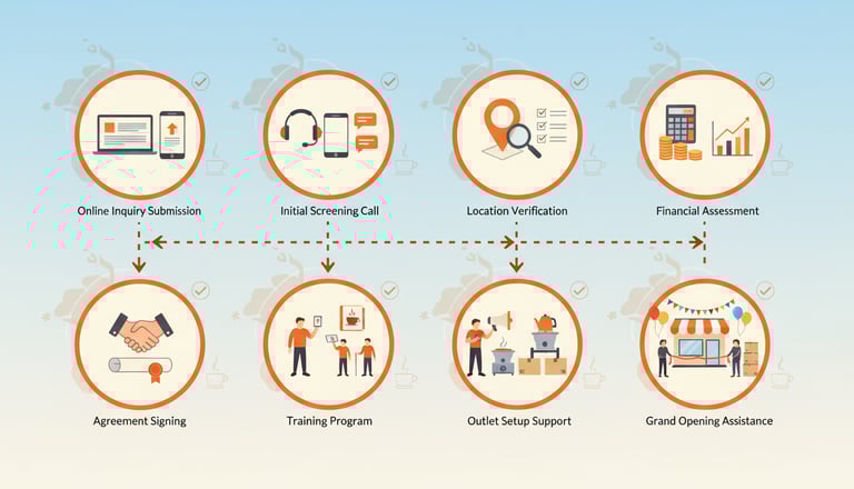 maa ki chai application process
