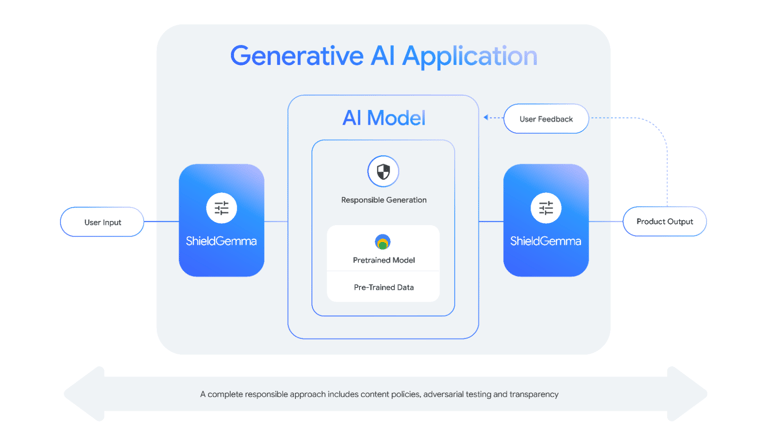 shield Gama architecture image