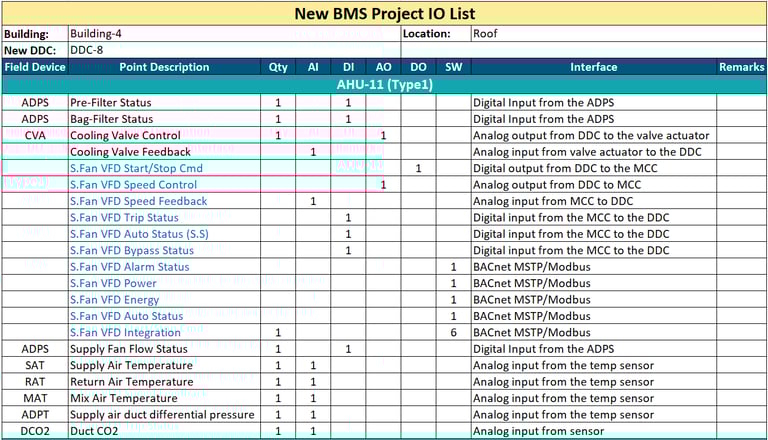 BMS (Building Management System) IO list which is automatically created by the Domotix Tech BMS IO & BOQ Automation tool.