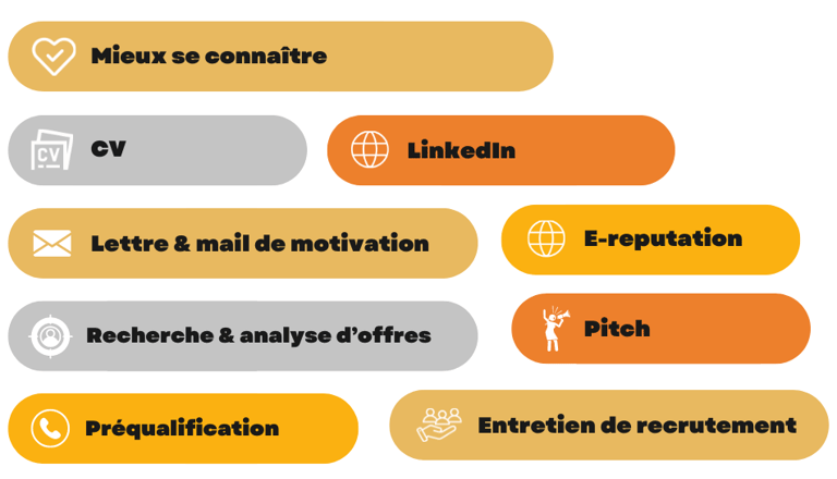 Coaching étudiant stage, alternance et emploi avec Coachmania