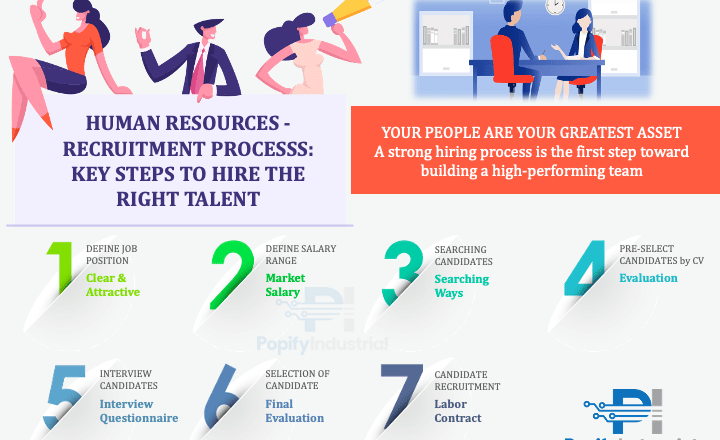Successful steps to hiring employees