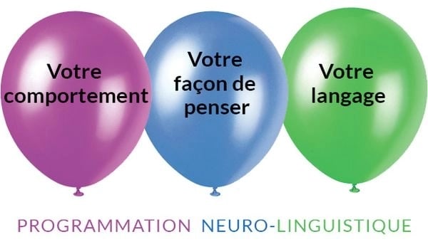3 ballons (violet bleu vert) avec inscriptions : comportement pensée langage symbolisant la PNL