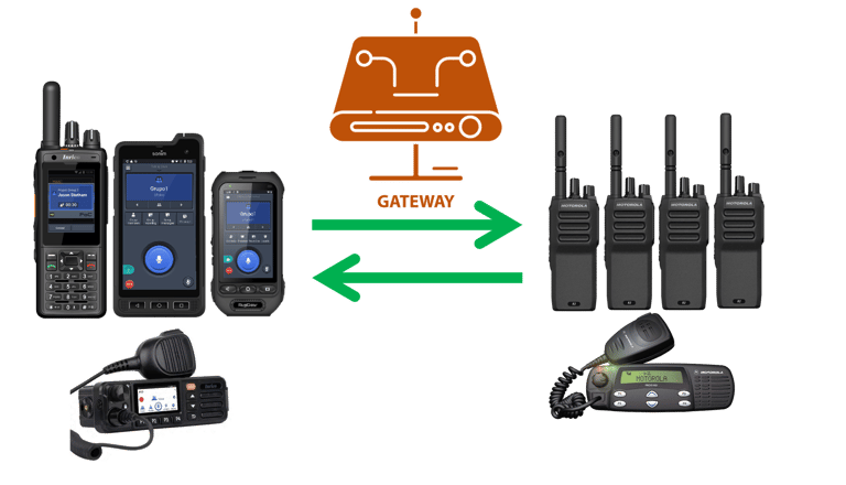 Diagrama Interoperabilidad PoC-Mototrbo
