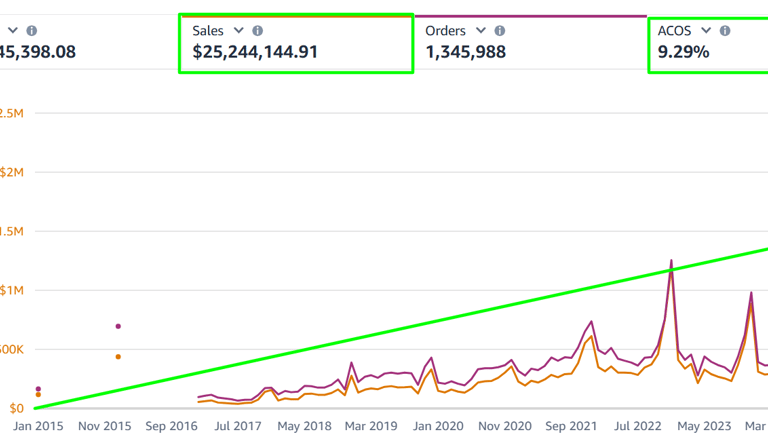 a line graphing graphing of a line graphing down a line graphing
