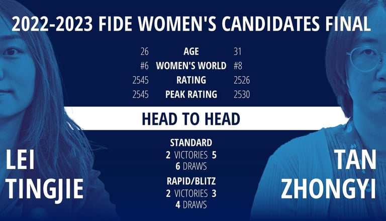Lei Tingjie vs Tan Zhongyi #FIDEWomenCandidates 2023