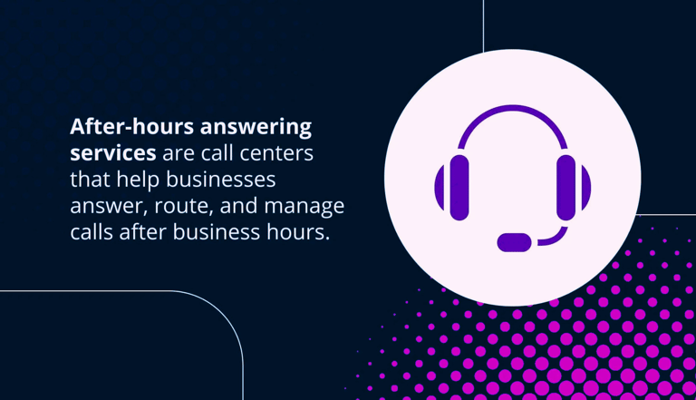 Illustration showing how after-hours answering services manage calls for businesses outside regular 